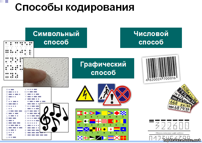 Кодировка изображения информатика